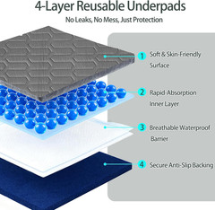 Washable Underpads (34×36 Inch) – Waterproof Reusable Bed Underpads, Heavy Absor