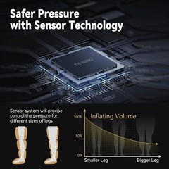 FIT KING Air Compression Recovery System Dynamic Pressure for Circulation Large