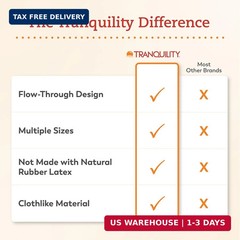 Tranquility TopLiner Disposable Booster Pads, Super (15″ x 4.25″), Flow-Through