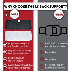 Core Products Corfit LS Back Support Compression Helps Ease Pain Stabilize Spine