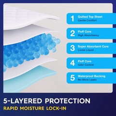 50 PULP Incontinence Underpads 36″x36″ | Disposable Bed Pads for Adults & Kids |