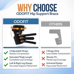 5 in 1 Hip Brace for Women Men Sciatica Pain Relief Devices – Adjustable Groi…