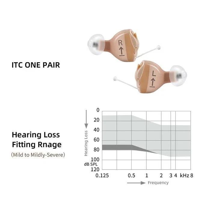 New PAIR S igni a PROMPT ITC Moderate Loss 10-90dB Invisible Hearing Device L+ R