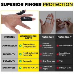 Joint Support Finger Sleeves V3 Pair – Compression for BJJ, Fitness, Volleyball,