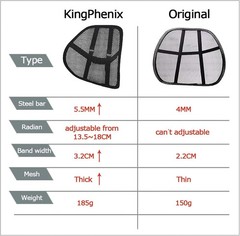 Adjustable Lumbar Support 2 Pack – Medium Soft Mesh Cushions for Office & Car