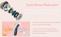 New BTE invisible hearing aid, 6 volume levels, 2 noise reduction modes