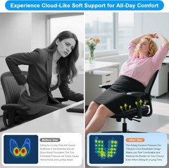Sondor Travel Cushion, Inflatable seat Cushion, Suitable for Airplane Seats,