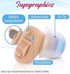 NuvoMed Inside-the-Ear Hearing Digital Amplifier Aid with Case(2 for 1 SPECIAL)