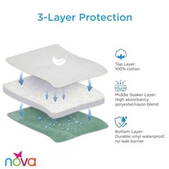 NOVA Waterproof Reusable Underpad, Cotton Bed Pad, Washable, 32″ x 36″