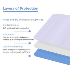 Washable Waterproof Incontinence Bed Pads 34×52 Inch Reusable Underpad Adults