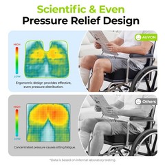 AUVON AntiSlip Wheelchair Cushions with Front High Rear Low & Hump Design, Er…