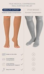 Made in USA – Sheer Compression Socks for Women 20-30mmHg Open Toe Medium Beige