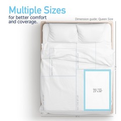 Medical-Grade Disposable Underpads 23″x36″ – Incontinence Bed Pads, 50 Count