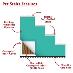 Majestic Pet 4 Step Portable Dog Stairs For Small Dogs To Get On Bed Supports