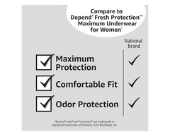 Lot of 3 -Size XL -16 Count -Amazon Basics Women’s Protective Underwear/Briefs