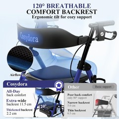 Cosydora Rollator Walkers for Seniors with Seat, 15 Lbs Ultra Navy Blue