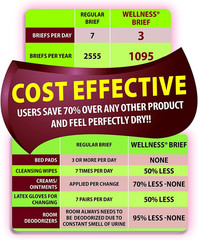 -Absorbent Underwear (Pull-Ups) Size Medium (19″–30″ Waist) 16 Count, Made in US