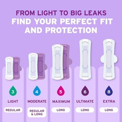 Poise Ultra Thin Incontinence Pads 6 Drop Ultimate Absorbency Long Length-130 Ct