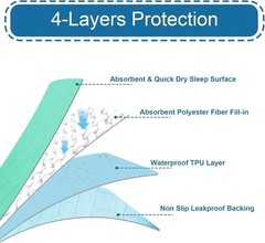 2x Positioning Bed Pad with 8 Handles 34×52 Washable Waterproof Incontinence Pad