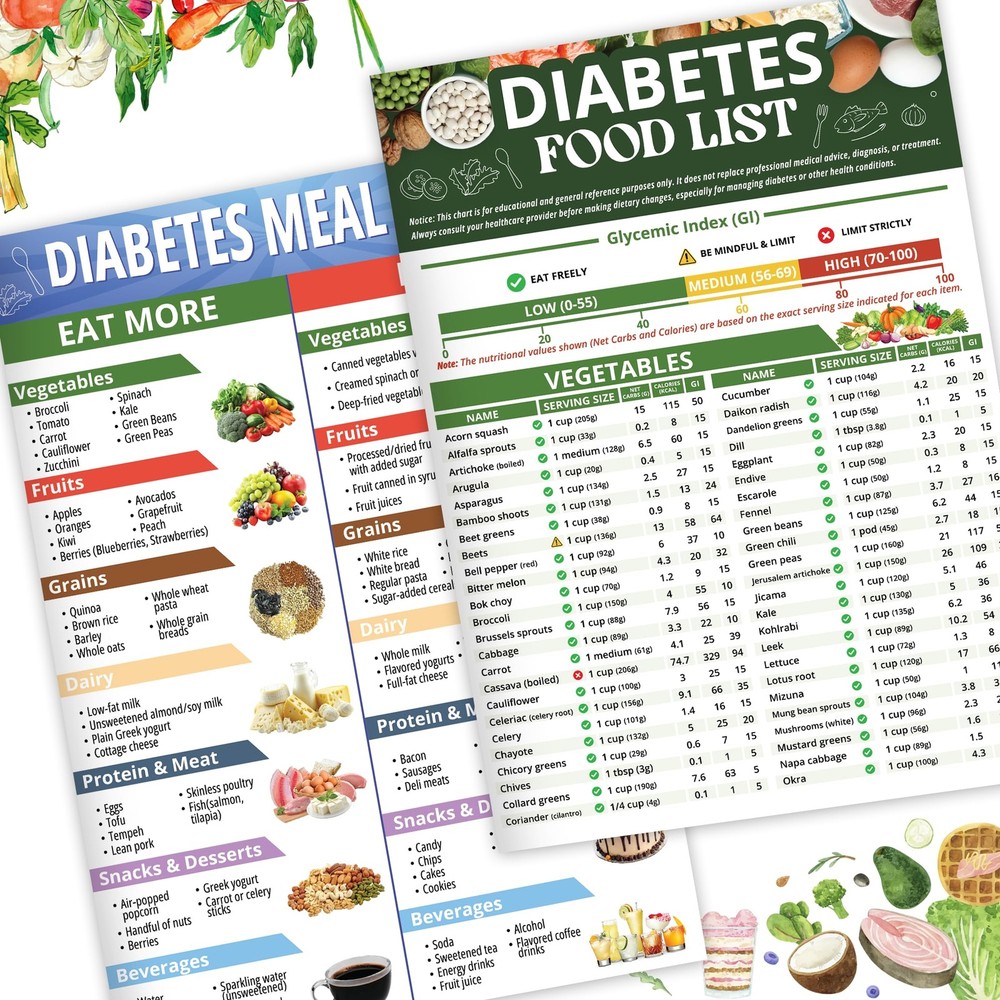 2pcs Diabetes Food List, Laminated Meal Planner for 8.3 x 11.7 Inch, Multi 2