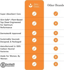 Attn: Grace Moderate Incontinence Pads for Women, 28-Pack – High Absorbency, Bre