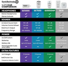 – Hearing Amplifier, Personal Headphones, Audio Accessories