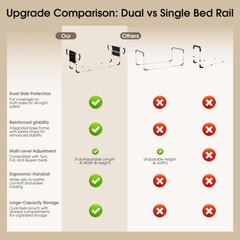 goodleben Double Bed Rail for Elderly Adults Safety, double bed rail, White