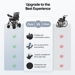 36lb Lightweight Electric Wheelchair Power Wheelchair Capacity 330lb