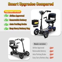 2*250W Dual Motor Foldable 4-Wheel Electric Mobility Scooter For Seniors Adults