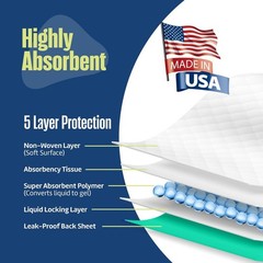 23″x36″ Disposable Underpads for Adults, Kids, Pets, Ultra Absorbent, 50 Count