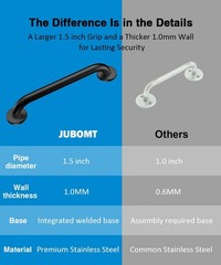 Jubomt Grab Bar Bundle For Ada Compliance Matte Black Stainless Steel 1.5