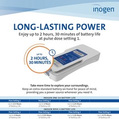 Inogen Standard (4-cell) Battery – for the Inogen Rove 4/Inogen One G4 – Up to 2