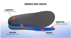 REDI-THOTICS COMFORT ORTHOTICS SHOE INSERTS, Semi-Rigid, Size AA Women’s 5-5.5