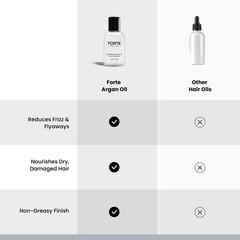 Alex Costa Forte Series Hydrating Argan Oil Daily Hair Serum Sulfate Free 75ml/2