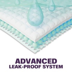 Disposable Underpads 23 x 36 (50-Count) Incontinence Pads, Chux, Bed Covers, Pup