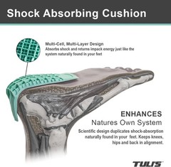 Heavy Duty Heel Cups Compatible with Orthopedic Shoe Inserts Cushioning